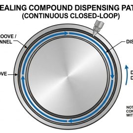 PVC and PU foam-in-place sealing systems