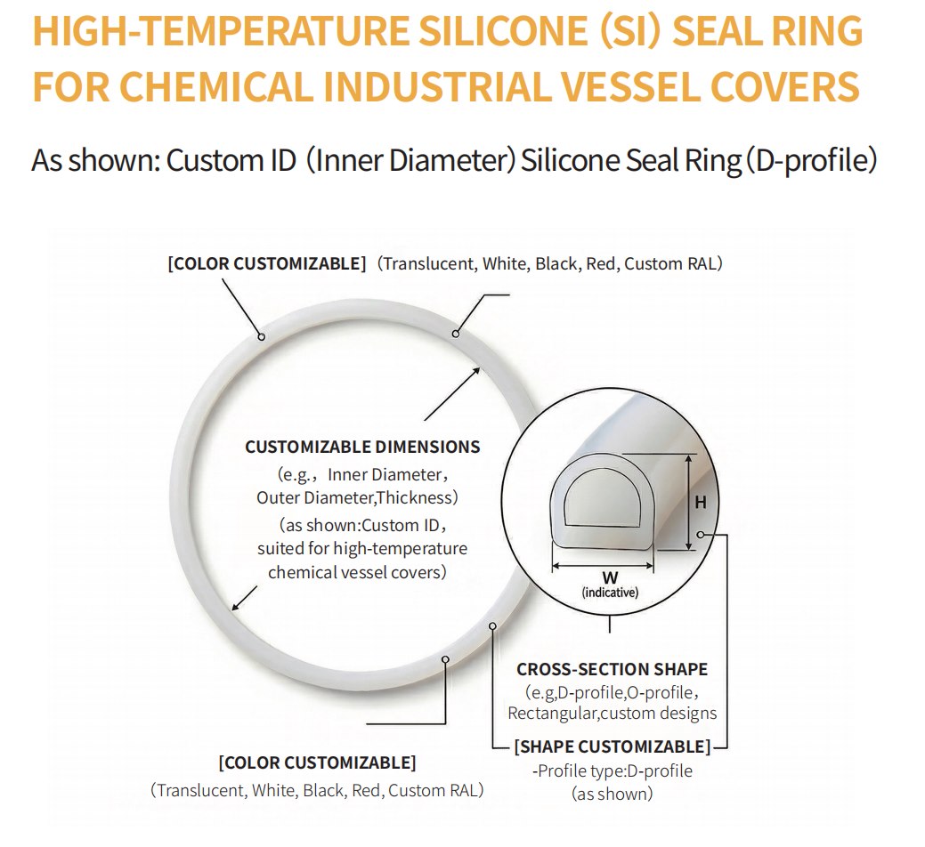 Silicone sealing gasket